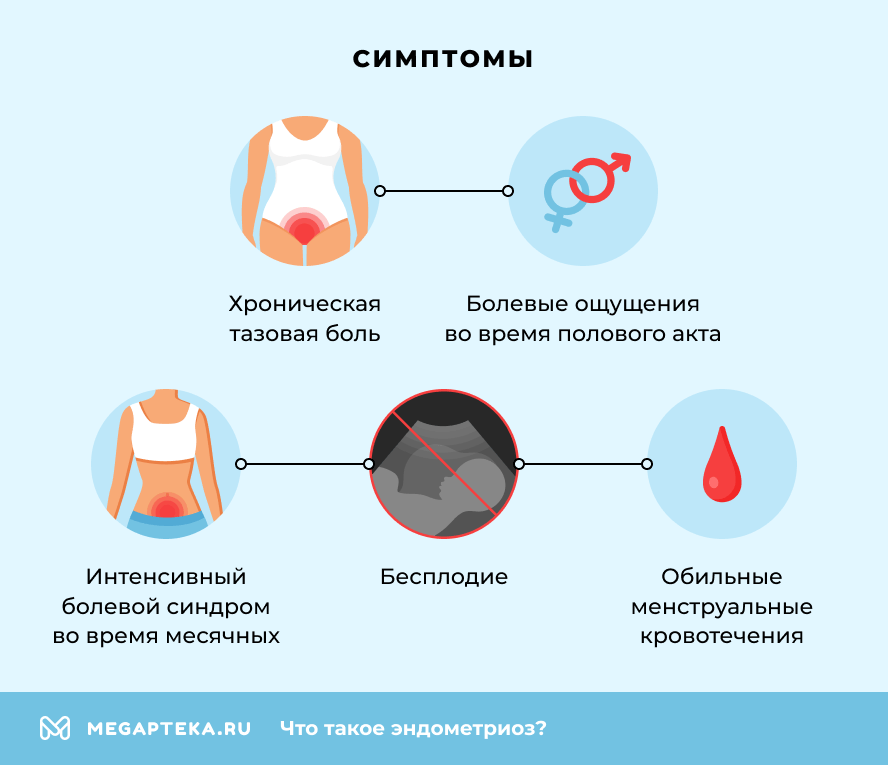 Симптомы