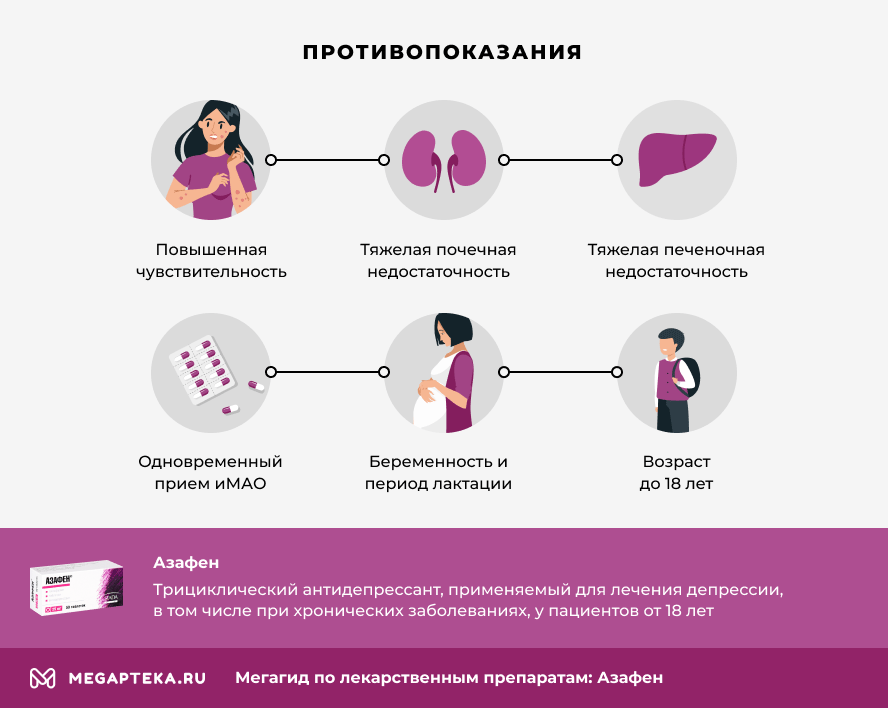 Атаракс при панических. Атаракс схема приема. Схема принятия атаракса. Побочные действия азафена. Антидепрессанты при панических атаках.