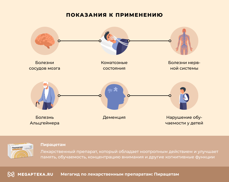 Когда нужно принимать Пирацетам?