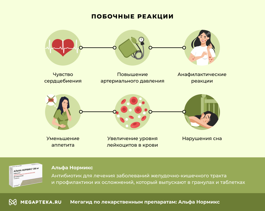 Побочные реакции