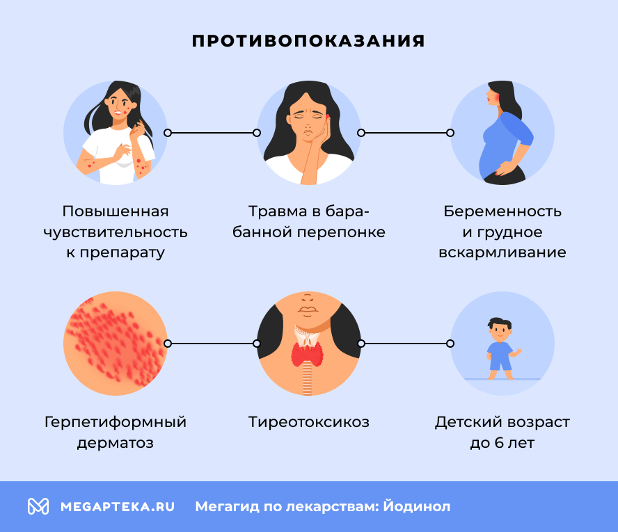 Противопоказания