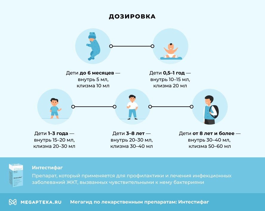 Дозировка