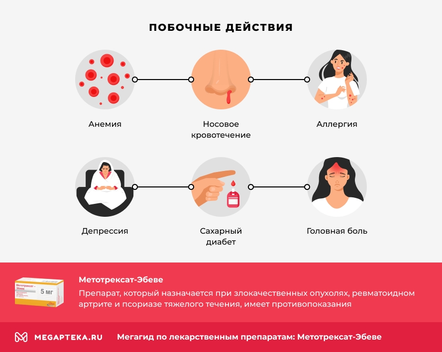 Рекомендации ревматолога