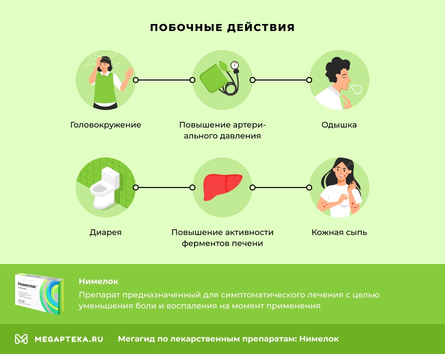 Побочные действия