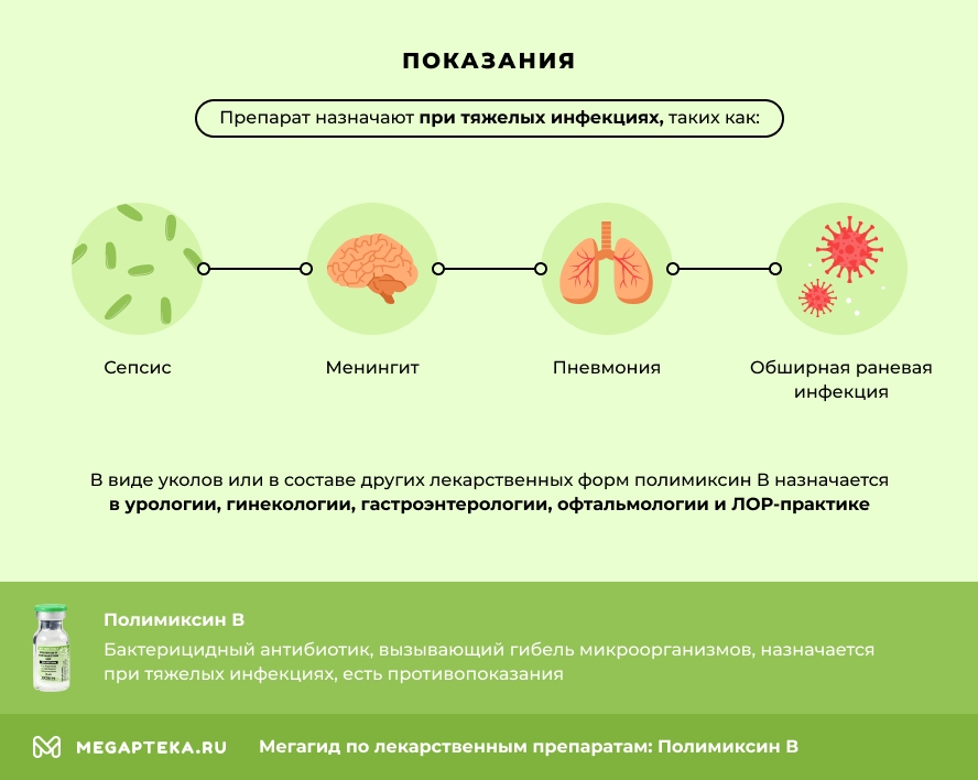 Показания