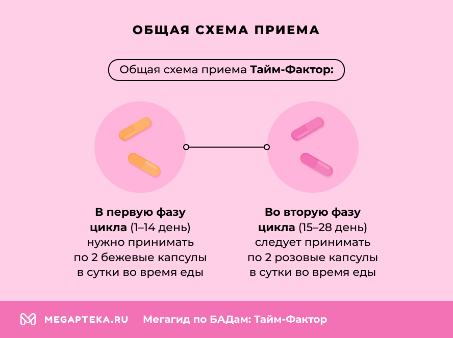 Общая схема приема