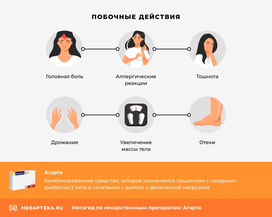 Побочные действия