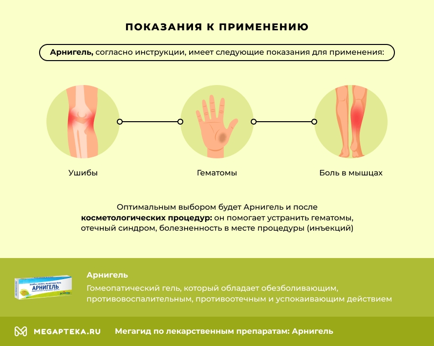 Показания для применения