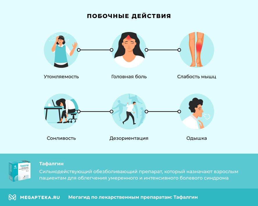 Побочные действия