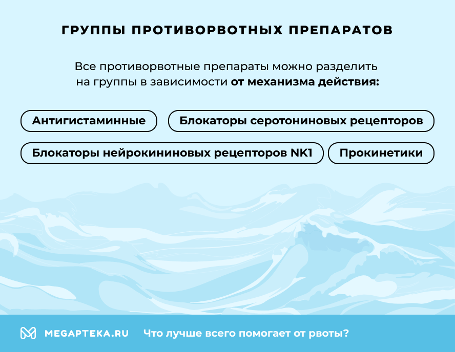 Группы противорвотных препаратов