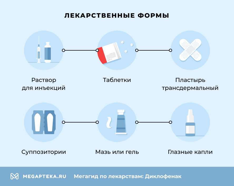 Лекарственные формы