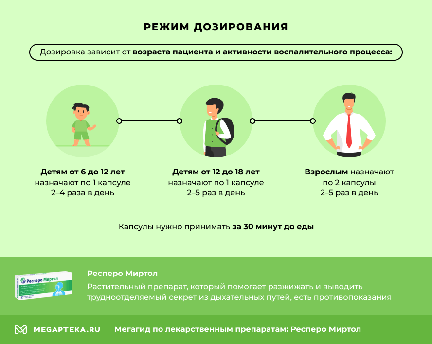 Режим дозирования