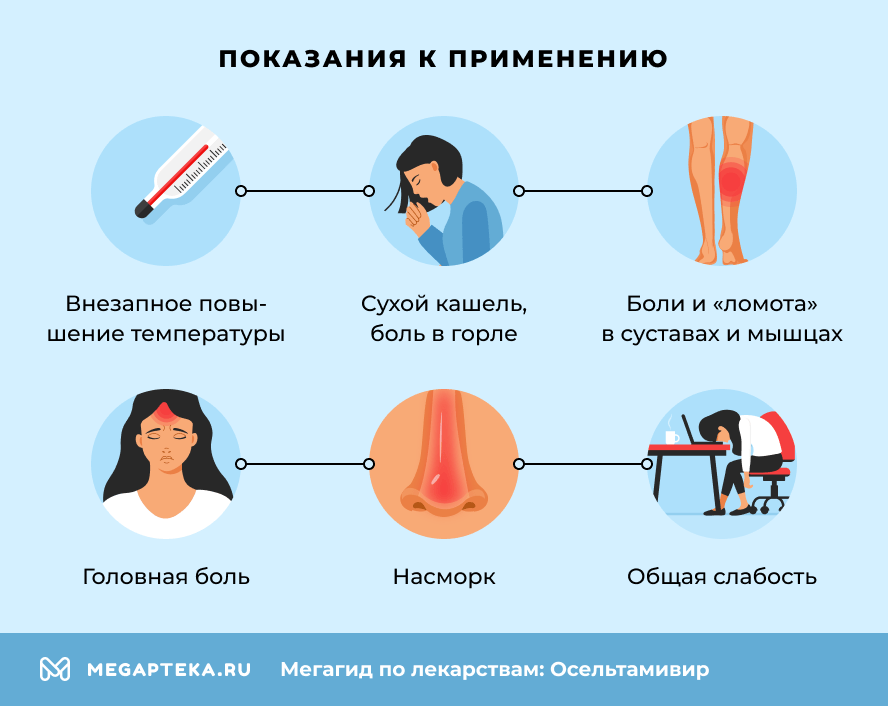 Показания к применению