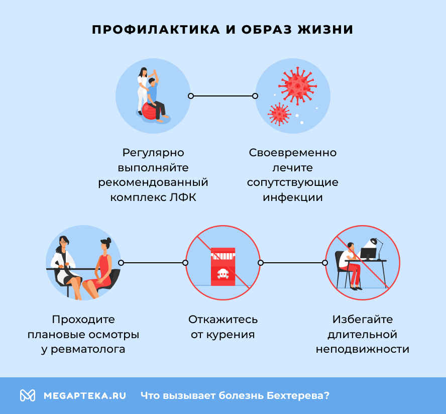 Профилактика и образ жизни