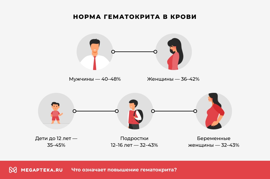 Нормальный показатель гематокрита в анализах