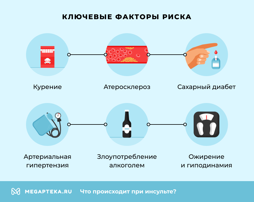 Ключевые факторы риска