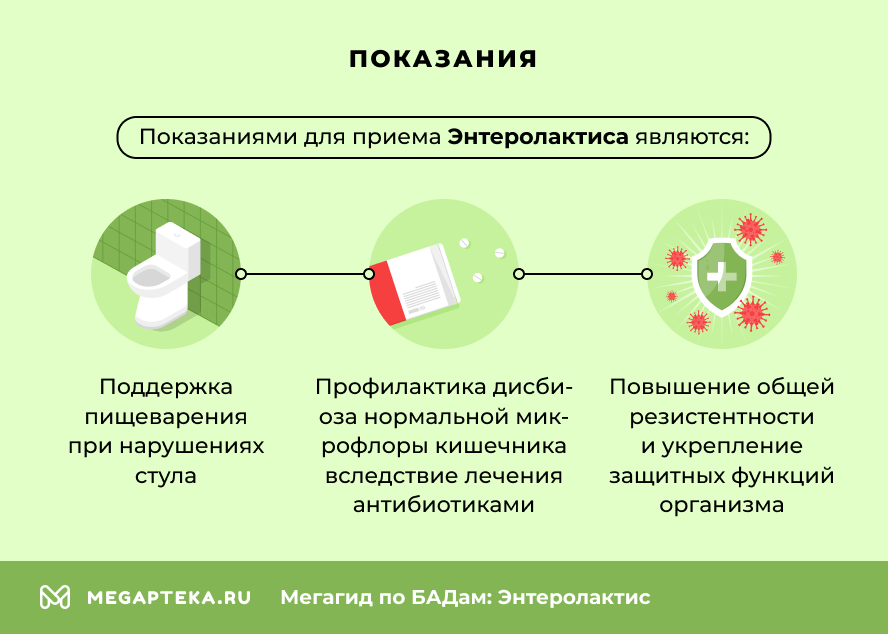 Показания