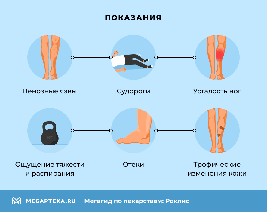 Показания