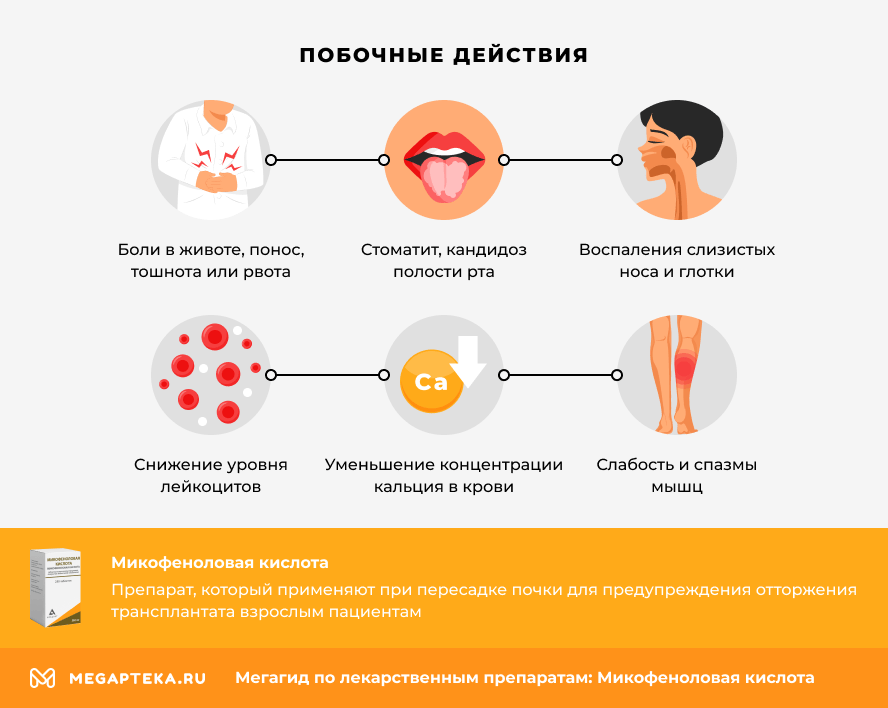 Побочные действия