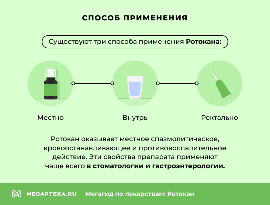 Способ применения