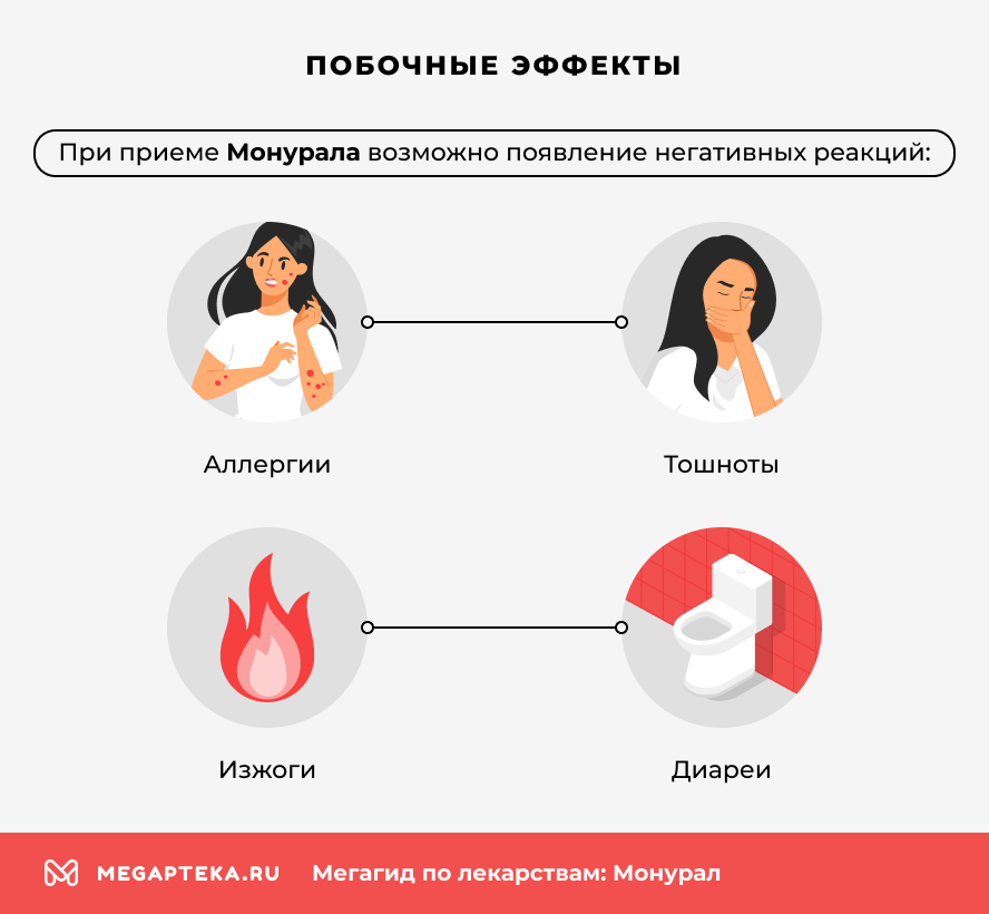 Побочные эффекты