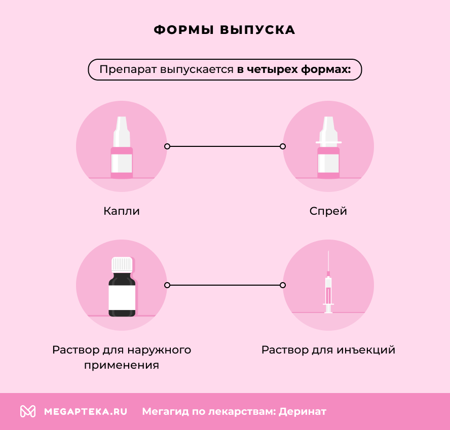 Формы выпуска