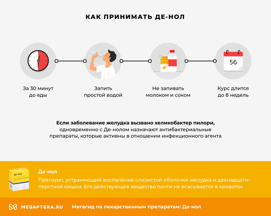 Как принимать Де-нол