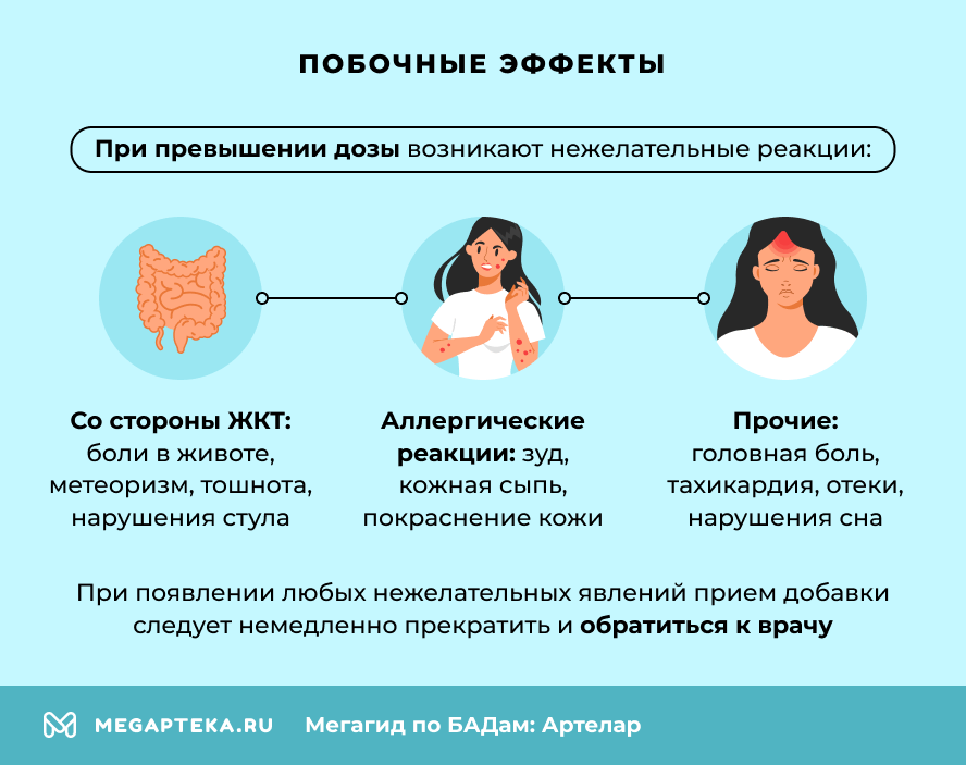 Побочные эффекты
