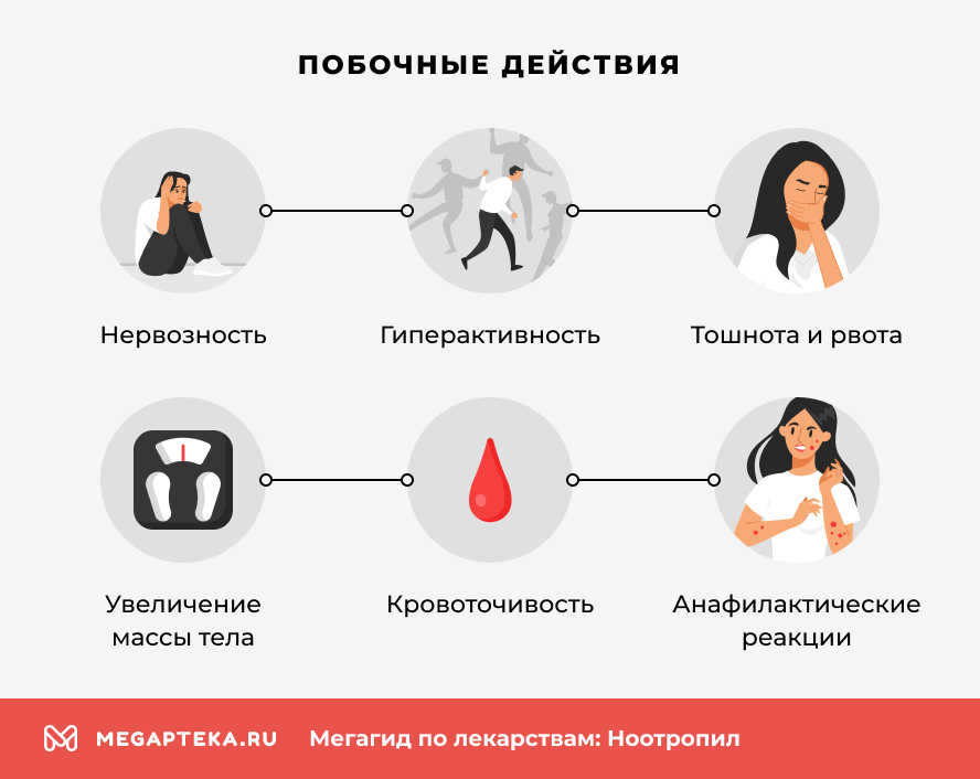 Побочные действия