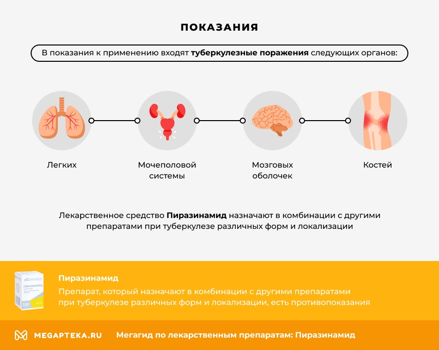 Показания