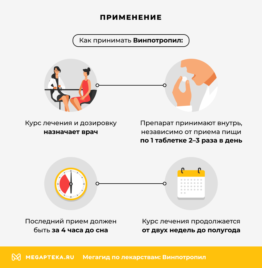 Применение