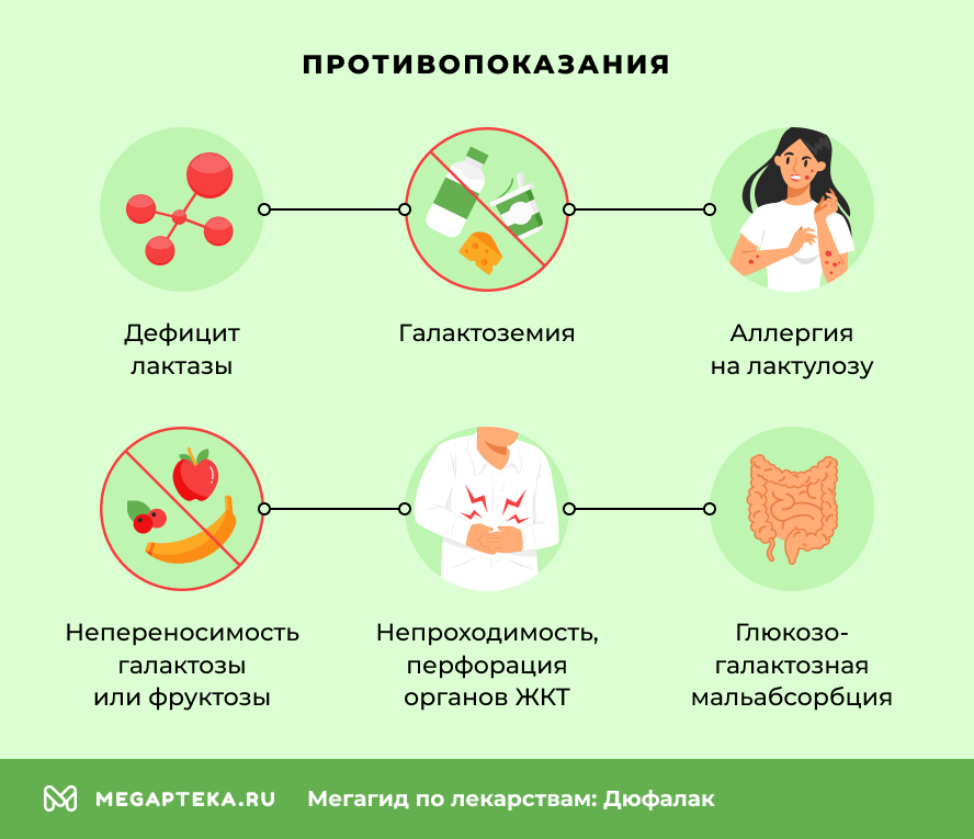 Противопоказания