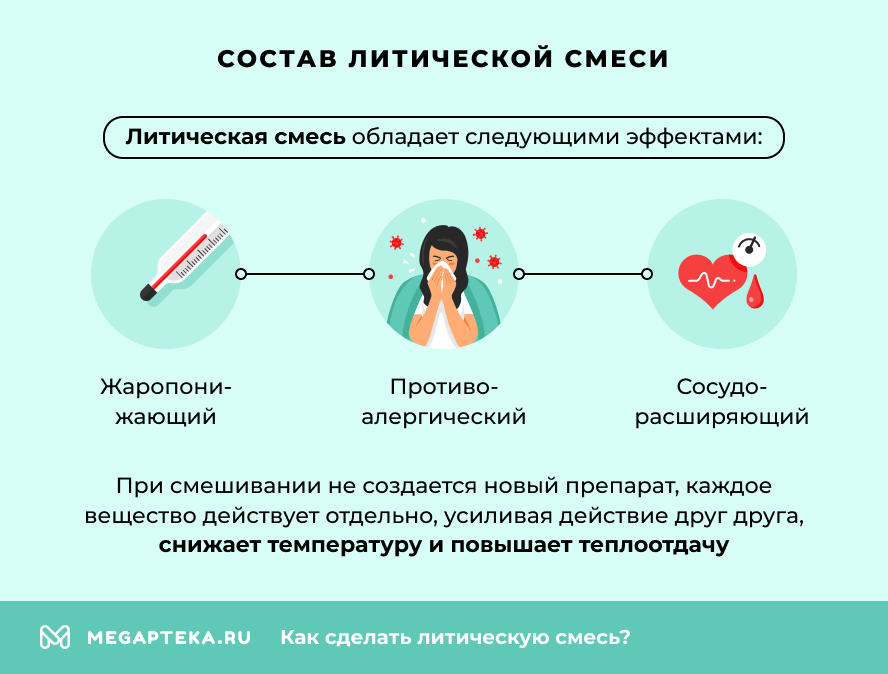 Состав литической смеси