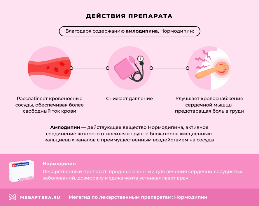 Действия препарата