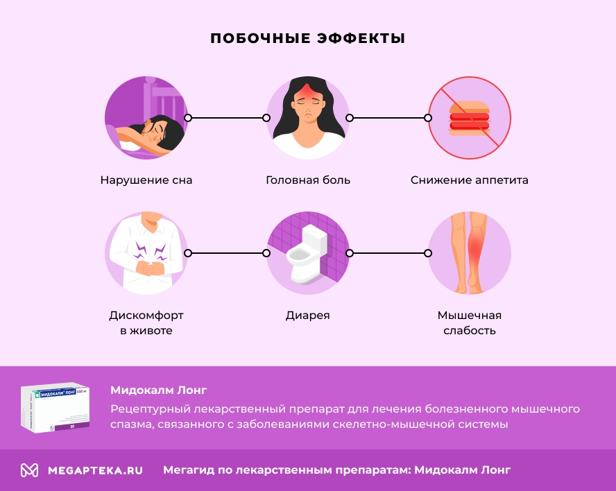 Мидокалм (Mydocalm) | таблетки покрытые плёночной оболочкой