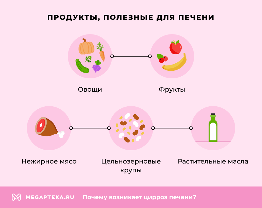 Продукты, полезные для печени