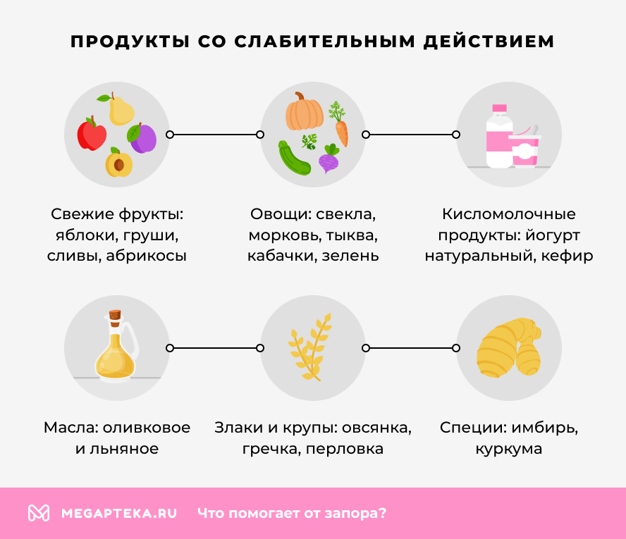 Продукты со слабительным действием