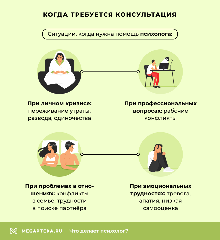 Когда требуется консультация