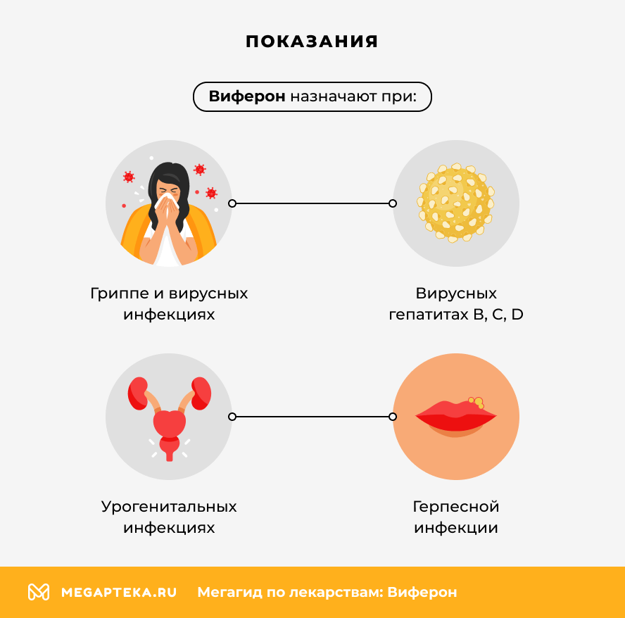 Показания