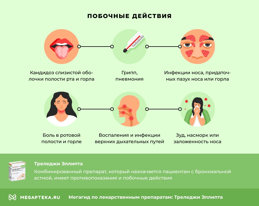 Побочные действия