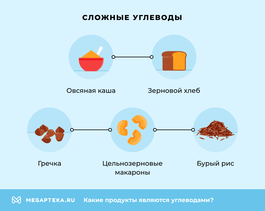 Сложные углеводы