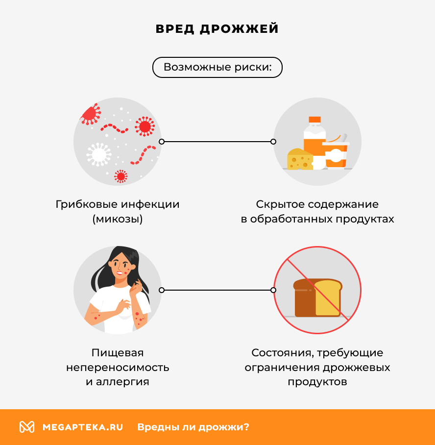 Вред дрожжей