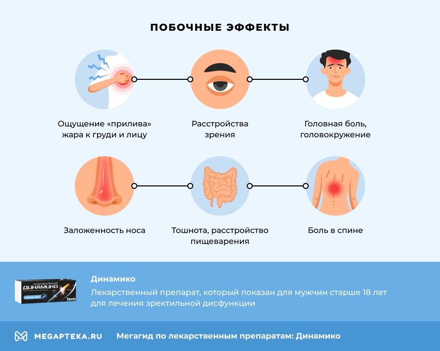 Побочные эффекты