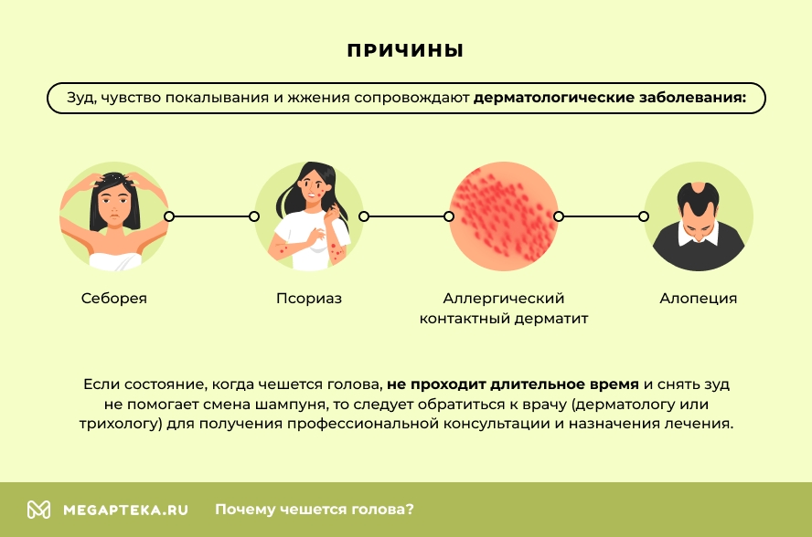 Вопрос на тему «В связи с чем появляется зуд кожи головы после мытья волос?»