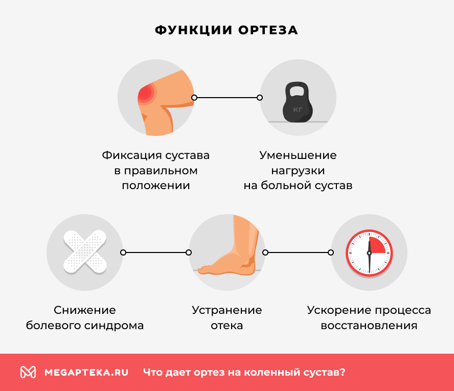 Функции ортеза