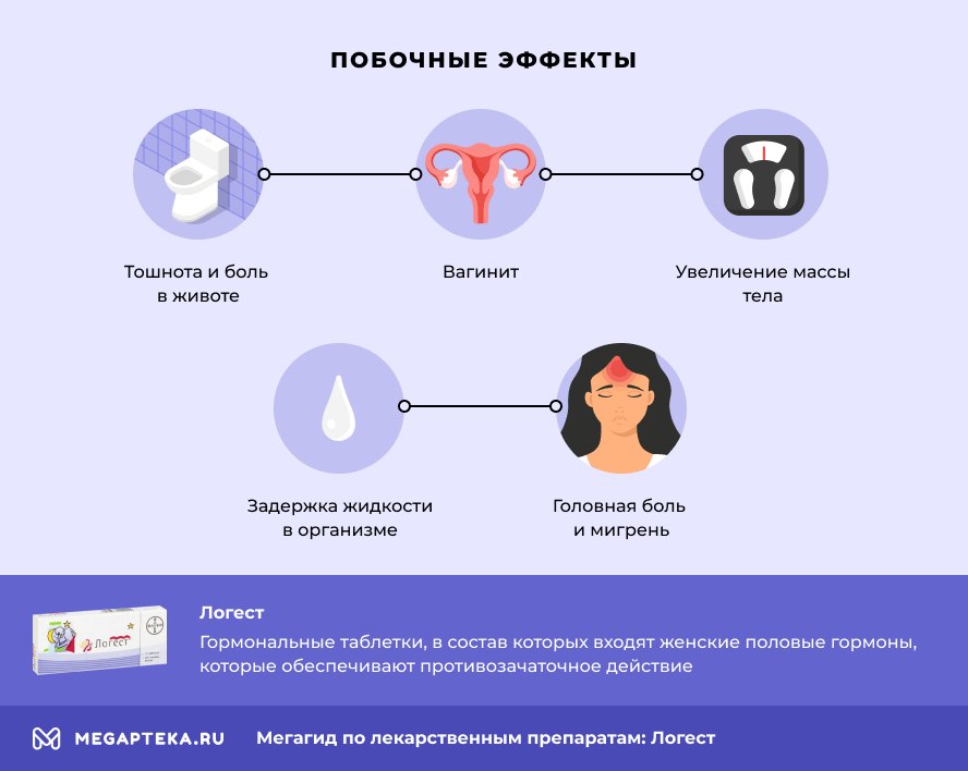 Побочные эффекты