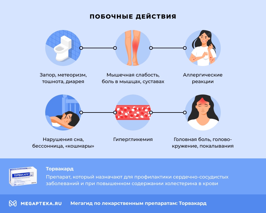 Побочные действия