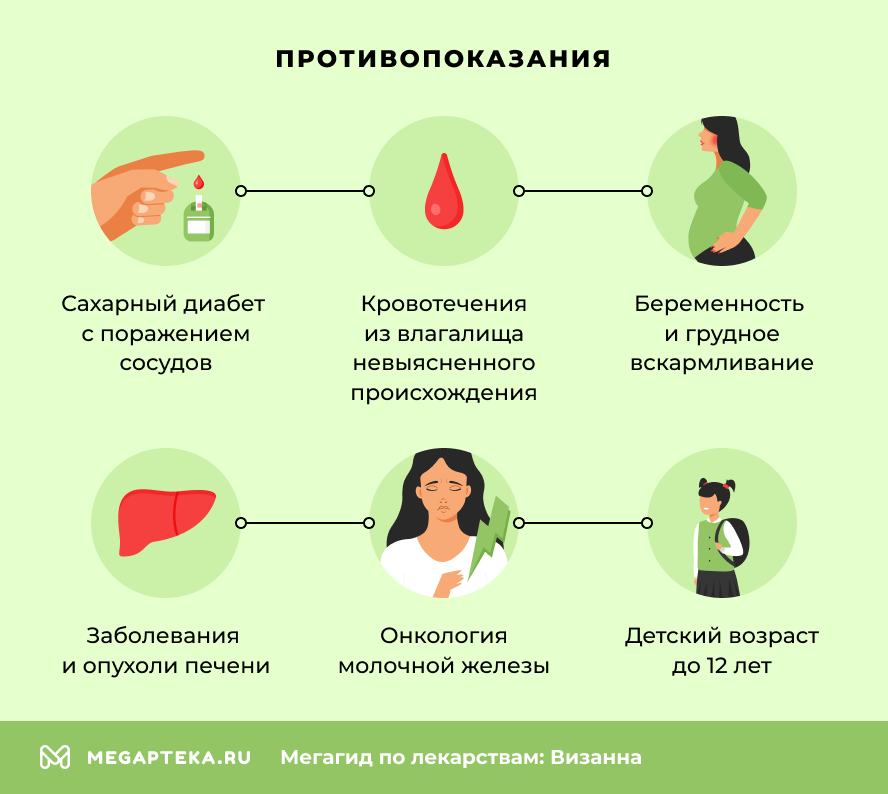 Противопоказания