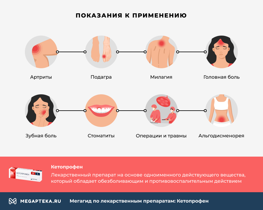 Кетонал гель 2,5% 50г