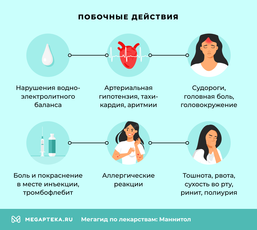 Побочные действия